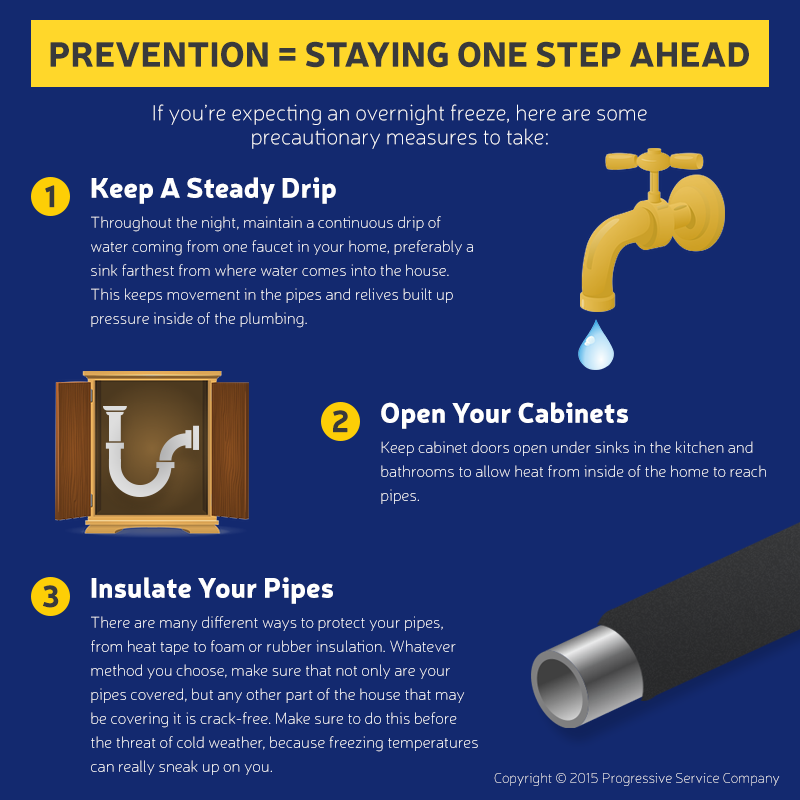 Infographic: prevent frozen pipes with a steady drip, open cabinets and pipe insulation