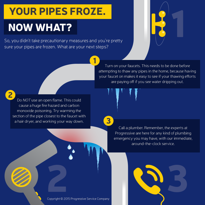 Infographic: what to do if your pipes freeze